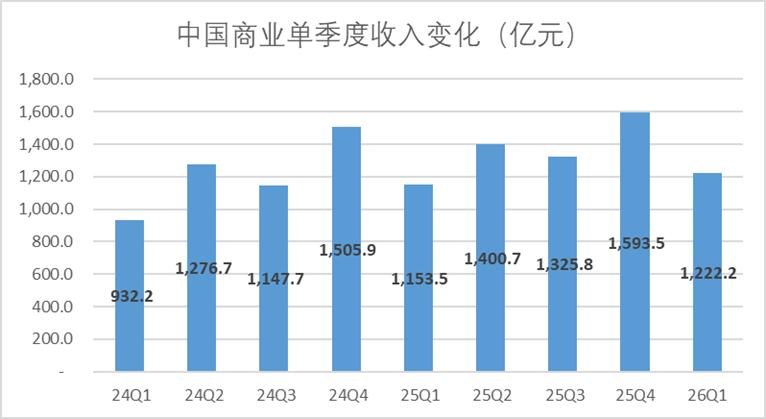 久违反弹之际,阿里如何撕掉“估值折价”的标签